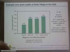 Srovnání výnosů kukuřice v USA při použití různých způsobů zpracování půdy (zobrazeno 14x)