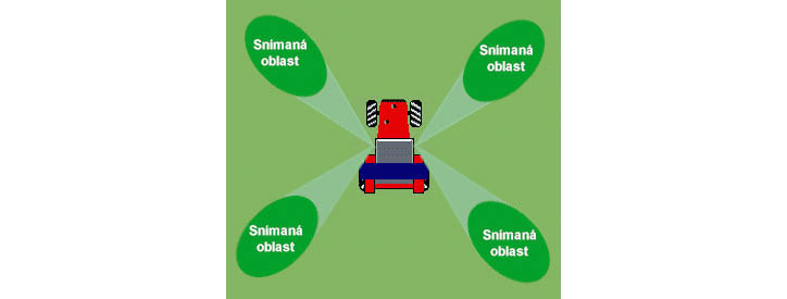 Schéma snímání Yara N-Sensoru